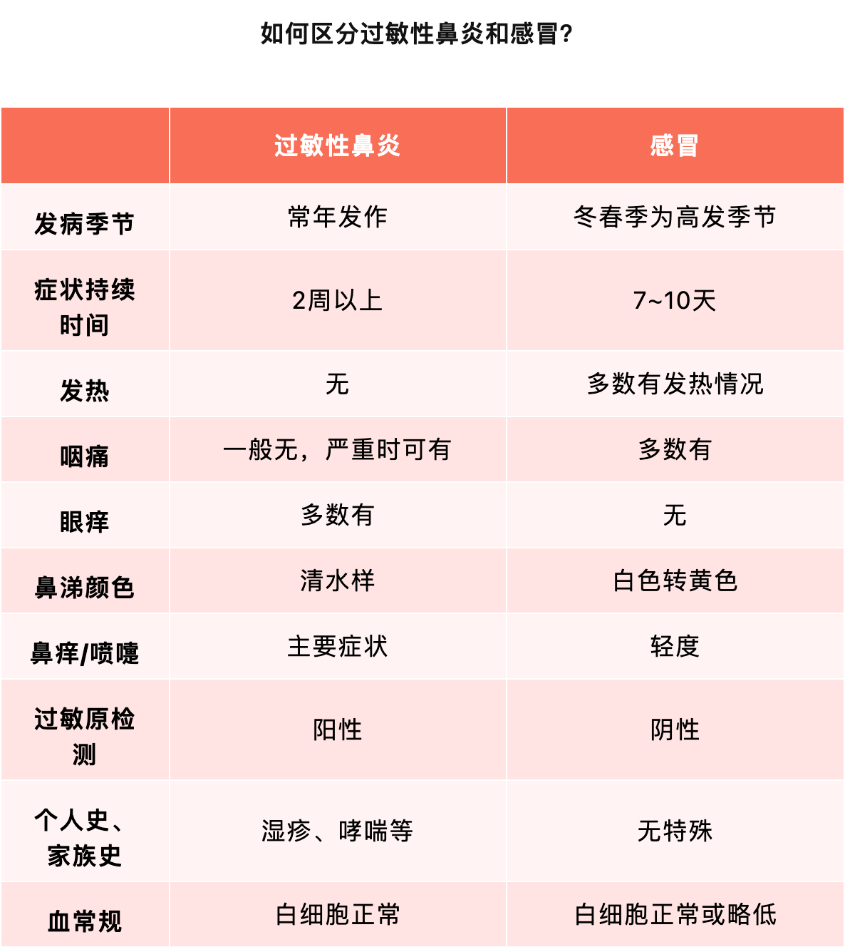 厚衣服剛換上，一家三口全病了！當心這種“隱形刺客”