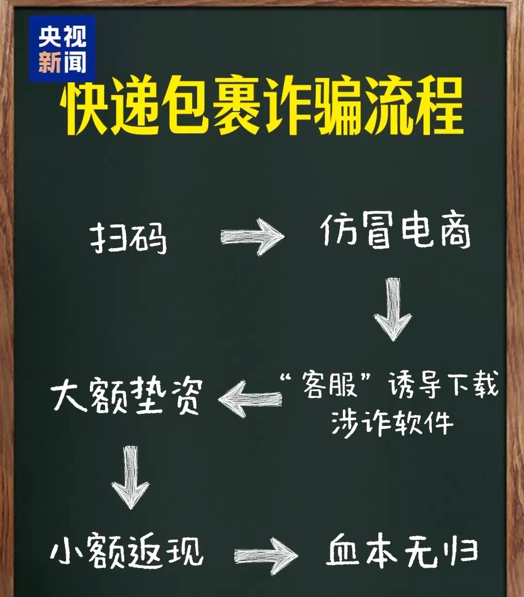 沒下單卻收到快遞禮包？小心，這可能是為你量身定制的騙局